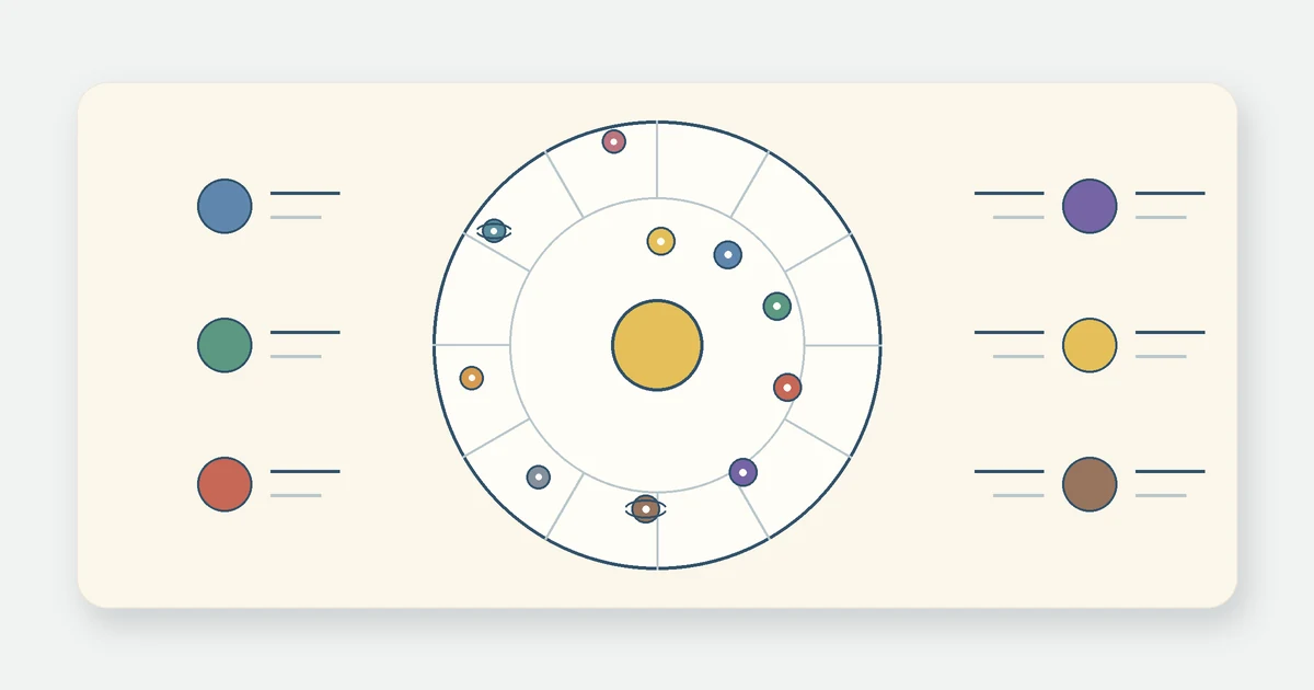Круг натальной карты с десятью цветными планетами и карточками их функций по краям